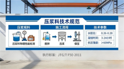 福鼎本地工厂讲解：说一遍公路压浆料和铁路压浆料的区别